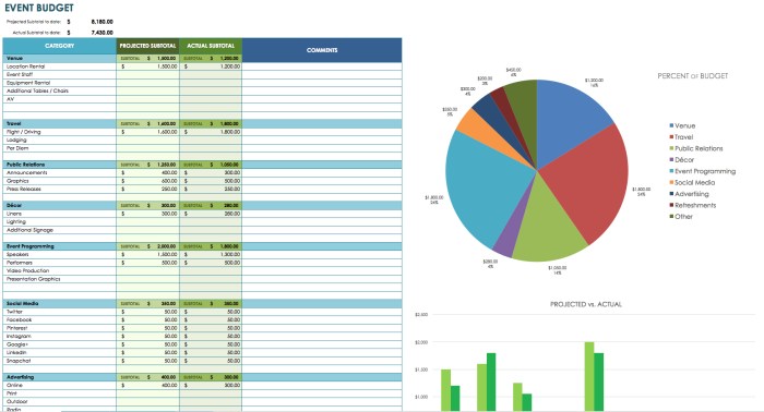 Developing a Marketing Budget