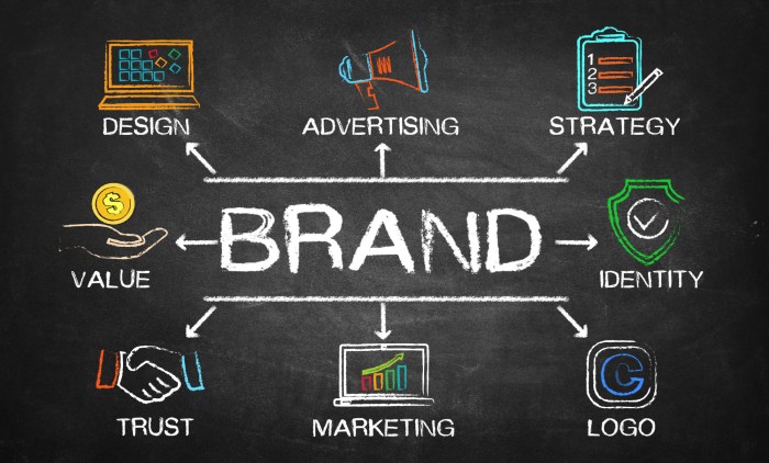 Building an Online Brand Identity