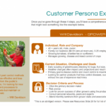 Creating Buyer Personas