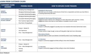 Understanding Customer Churn