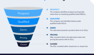 Understanding the Sales Pipeline