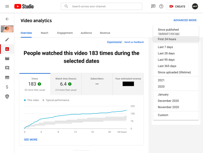 Using YouTube Analytics