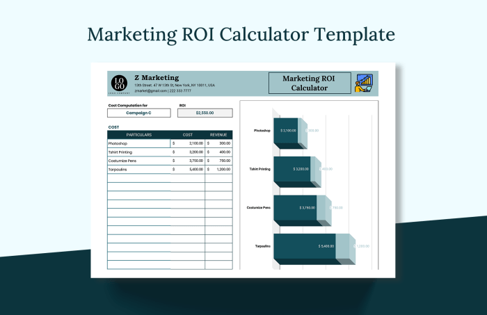 Tracking Content Marketing ROI