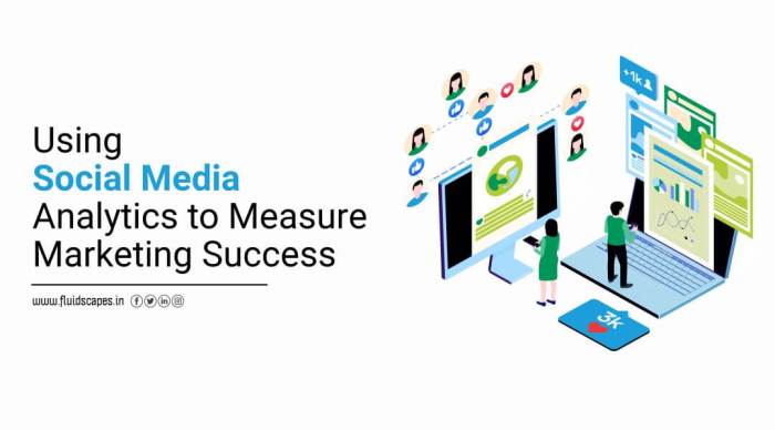 Using Analytics to Measure Content Success