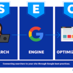 Optimizing Site Speed for SEO