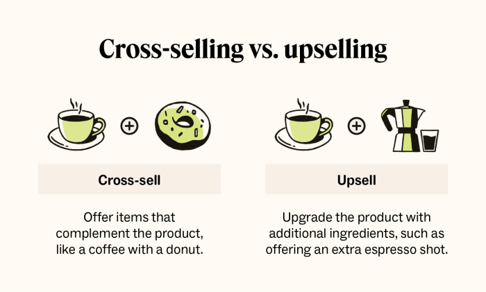 Upselling and Cross-selling