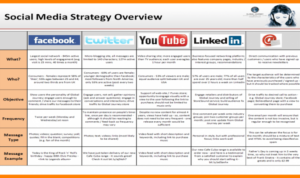 Building a Social Media Engagement Plan