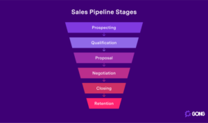 Developing a Sales Pipeline