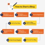 How to Start a Blog