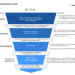 Building an Email Marketing Funnel