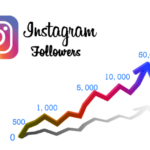 Increasing Instagram Followers