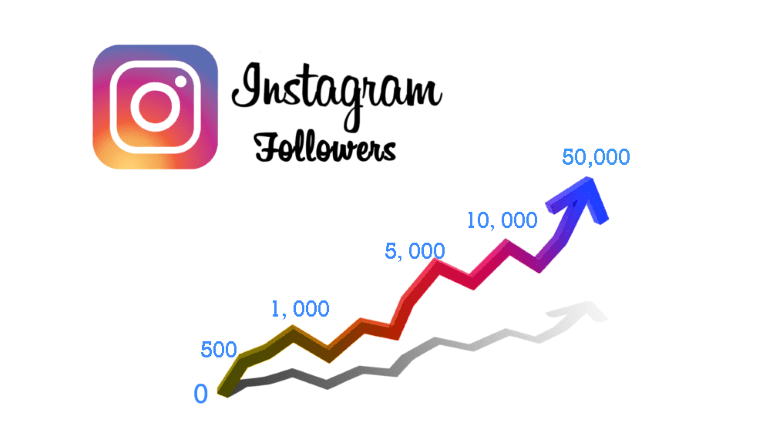 Increasing Instagram Followers