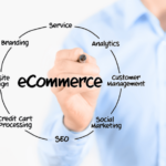 How to Start an E-commerce Business