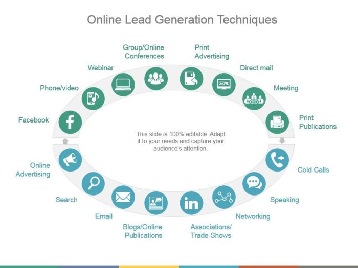 Lead Generation Techniques